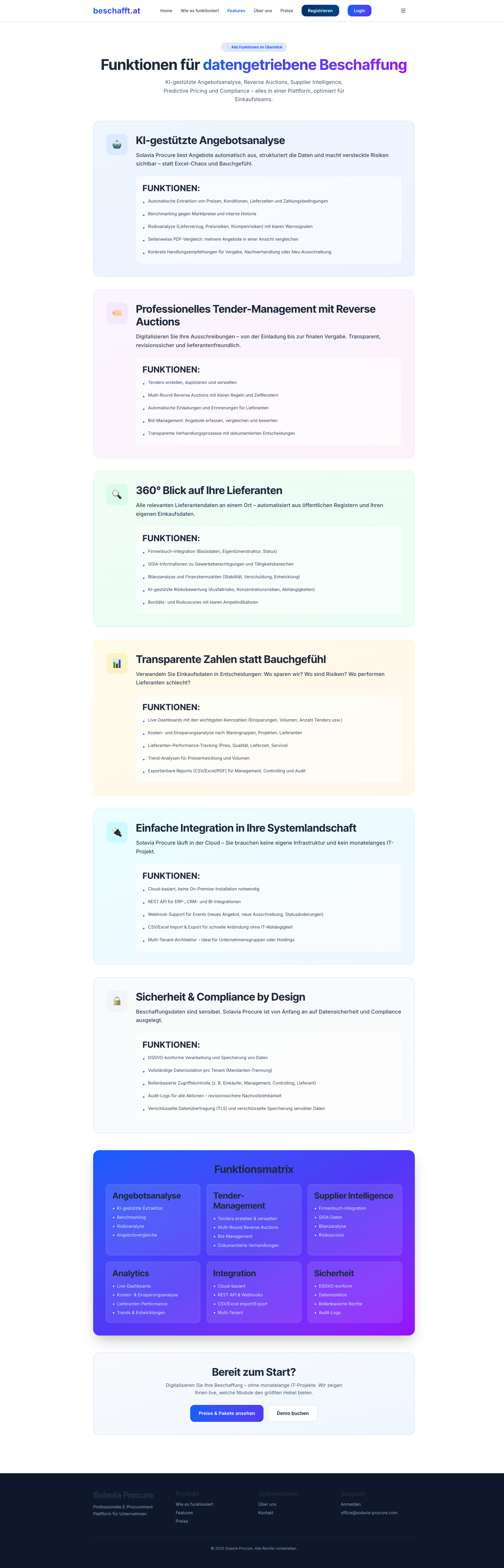 beschafft.de Features - Übersicht aller Funktionen (Vorschau basierend auf beschafft.at)